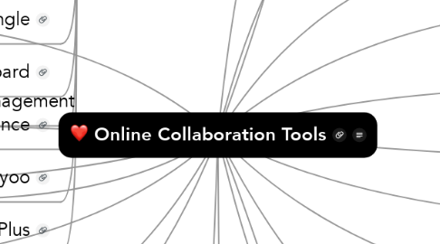 Mind Map: Online Collaboration Tools