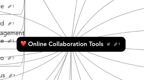 Mind Map: Online Collaboration Tools