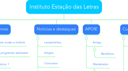 Mind Map: Instituto Estação das Letras