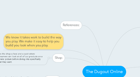 Mind Map: The Dugout Online
