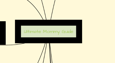 Mind Map: Ultimate Mommy Guide