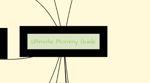 Mind Map: Ultimate Mommy Guide