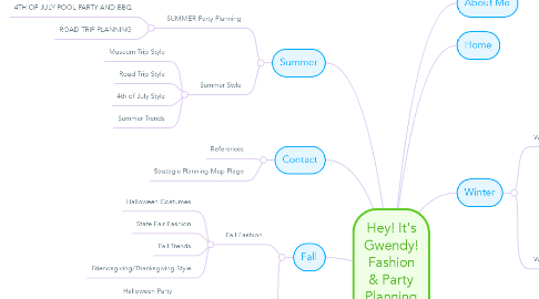 Mind Map: Hey! It's Gwendy! Fashion & Party Planning Blog