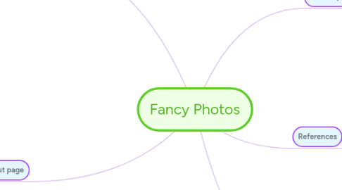 Mind Map: Fancy Photos