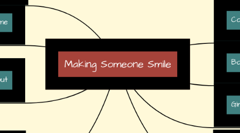 Mind Map: Making Someone Smile