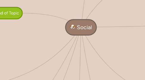 Mind Map: Social