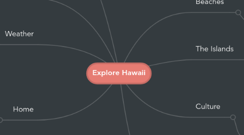 Mind Map: Explore Hawaii