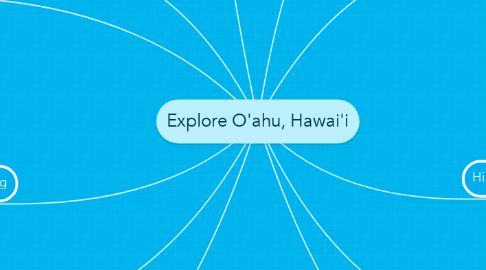 Mind Map: Explore O'ahu, Hawai'i