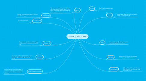 Mind Map: Explore O'ahu, Hawai'i