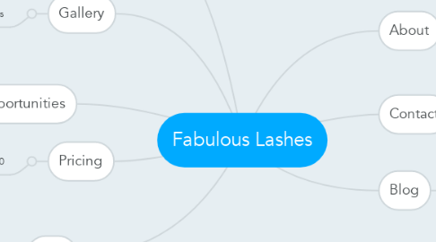 Mind Map: Fabulous Lashes