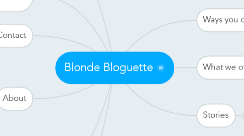 Mind Map: Blonde Bloguette