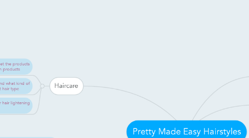 Mind Map: Pretty Made Easy Hairstyles