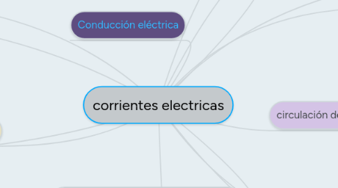 Mind Map: corrientes electricas