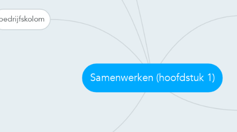 Mind Map: Samenwerken (hoofdstuk 1)