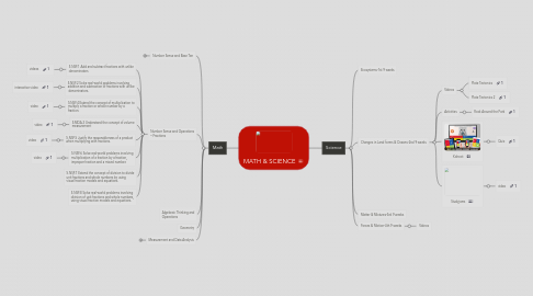 Mind Map: MATH & SCIENCE