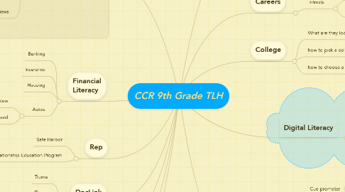 Mind Map: CCR 9th Grade TLH