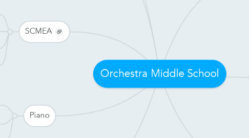 Mind Map: Orchestra Middle School