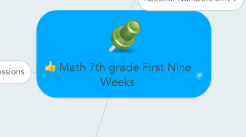 Mind Map: Math 7th grade First Nine Weeks