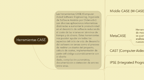 Mind Map: Herramientas CASE