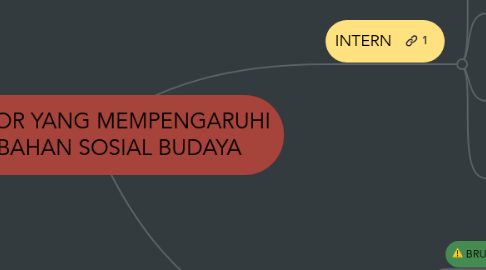 Mind Map: FAKTOR YANG MEMPENGARUHI PERUBAHAN SOSIAL BUDAYA