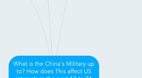 Mind Map: What is the China's Military up to? How does This affect US interests in the next 12 to 24 months?