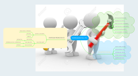 Mind Map: HERRAMENTAS TIC