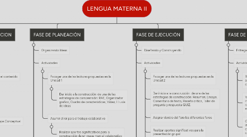 Mind Map: LENGUA MATERNA II