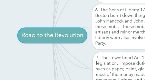 Mind Map: Road to the Revolution