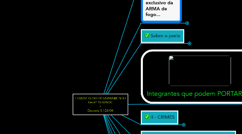 Mind Map: ESTATUTO DO DESARMAMENTO Lei nº 10.826/03 + Decreto 5.123/04