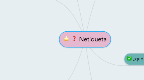 Mind Map: Netiqueta