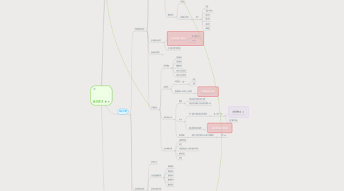 Mind Map: 温控需求