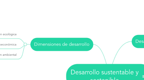 Mind Map: Desarrollo sustentable y sostenible