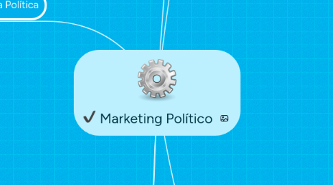 Mind Map: Marketing Político