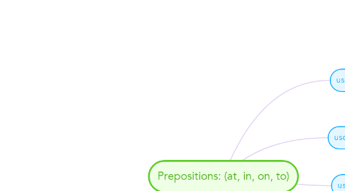 Mind Map: Prepositions: (at, in, on, to)