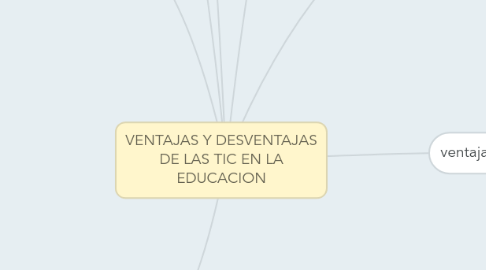 Mind Map: VENTAJAS Y DESVENTAJAS DE LAS TIC EN LA EDUCACION