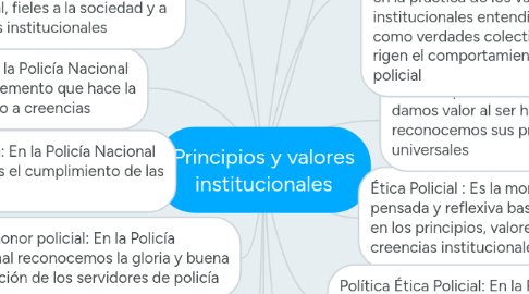 Mind Map: Principios y valores institucionales