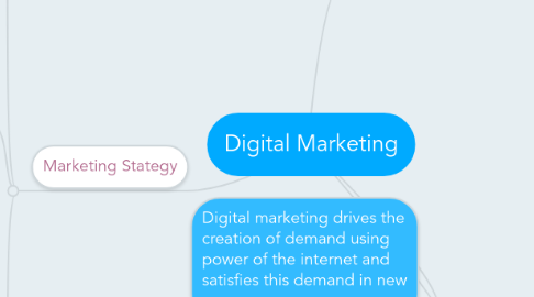 Mind Map: Digital Marketing