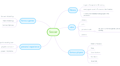 Mind Map: Soccer