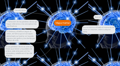 Mind Map: Mapa mental