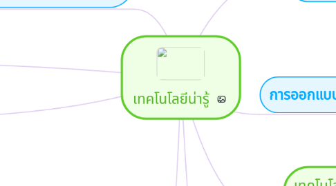 Mind Map: เทคโนโลยีน่ารู้