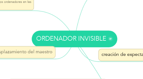 Mind Map: ORDENADOR INVISIBLE