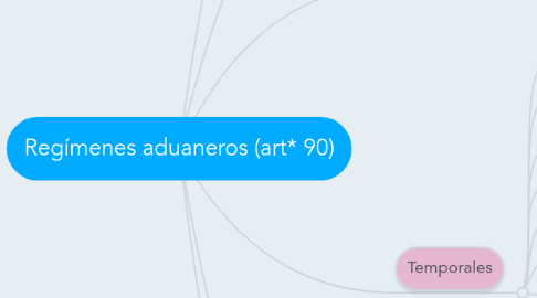 Mind Map: Regímenes aduaneros (art* 90)