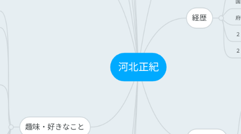 Mind Map: 河北正紀