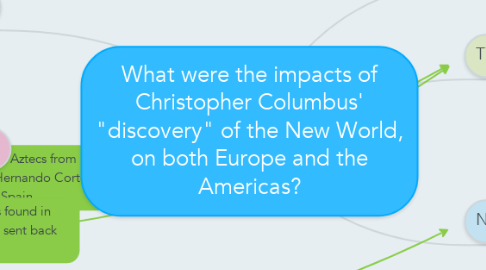 Mind Map: What were the impacts of Christopher Columbus' "discovery" of the New World, on both Europe and the Americas?