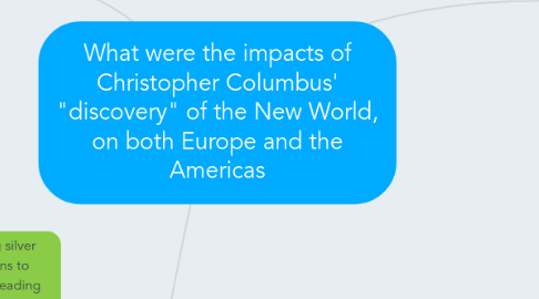 Mind Map: What were the impacts of Christopher Columbus' "discovery" of the New World, on both Europe and the Americas