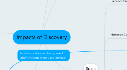 Mind Map: Impacts of Discovery