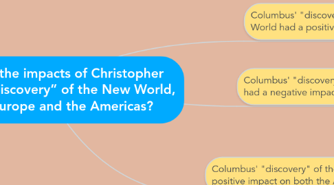 Mind Map: What were the impacts of Christopher Columbus’ “discovery” of the New World, on both Europe and the Americas?