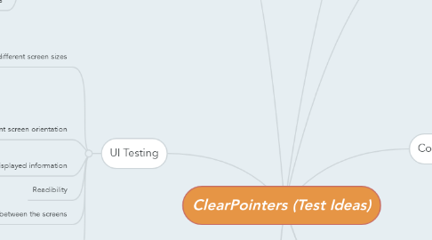 Mind Map: ClearPointers (Test Ideas)