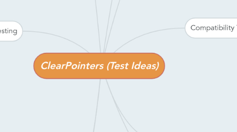 Mind Map: ClearPointers (Test Ideas)