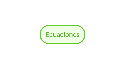 Mind Map: Ecuaciones